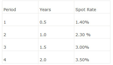 Using the BEY （bond－equivalent yield) spot rates f