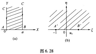 求解二维稳恒水流通过宽度为2a的闸门的情形[如图6．24（a)]。 求z平面半无界长条0＜Re（z)