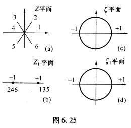 求解二维稳恒水流通过宽度为2a的闸门的情形[如图6．24（a)]。 图6．25（a)是六角“星”的六