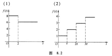 求图8．1所示周期函数的拉氏变换． 求下列图8．2所示函数f（t)的拉氏变换．求下列图8．2所示函数