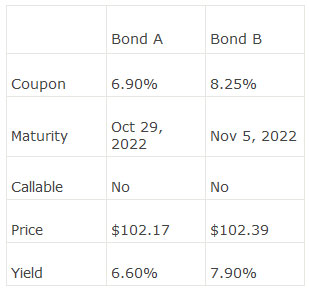 An analyst is evaluating the two bonds below:Compa