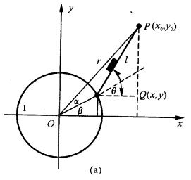 如图1—16（a)所示，在竖直平面xOy内，使一个质点从给定点P（x0，y0)沿光滑直线轨道由静止运