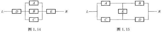 设图1．14和图1．15中A，B，C，D，E表示继电器接点，假设每一继电器接点闭合的概率为r，且各个