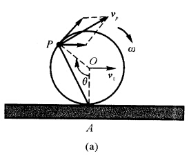 如图1—15（a)所示，轮子在水平面上以角速度ω作纯滚动，已知轮子中心的速度为v0，试求轮子边缘上一