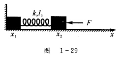 如图1－29所示，在光滑水平地面上，质量分别为m1，m2木块，位于x轴上，开始时静止。用一根质量可忽