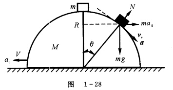 已知半径为R，质量为M表面光滑的半球放在光滑水平面上，在其顶点上放置一个质量为m（m＜M)的小滑块，