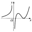 已知函数y＝f（x)仵其定义域内可导，它的图形如图1－2－3所示，则其导函数y＝f（x)的图形为 A