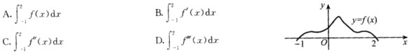 设函数y＝f（x)具有三阶连续导数，其图形如图28所示，那么，以下4个积分中，值小于零的积分是（)．