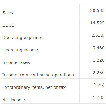 A firm presents the following income statement, wh