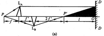 将焦距为f的透镜对半剖开，分成两片半透镜LA和LB，如图（a)所示安置，P点为波长为λ的单色点光源。
