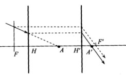 有一个f＇＞0的理想光学系统置于空气中，ι=--2f，试找出下面正确的光路图()。
