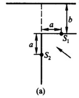 1－1－6如图（a)所示，一平行光束投射在狭缝S1和S2上，两条缝与互相正交的两屏的交线的距离均为α