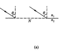 折射率分别为n1和n2的两种液体，其中n2＞n1，它们被光栅常数为d的平面透射光栅所隔开。今有一在液