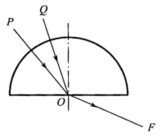 如图7—4，两束不同的单色光P和Q以适当的角度入射到半圆形玻璃砖的圆心处，其出射光线都沿OF方向射出