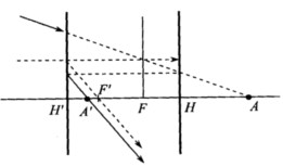 有一个f＇＞0的理想光学系统置于空气中，ι=--2f，试找出下面正确的光路图()。
