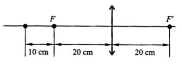 如图所示的一直径b=0．01 mm的细丝水平地置于一凸透镜前30 cm处，透镜的焦距为f=20 cm
