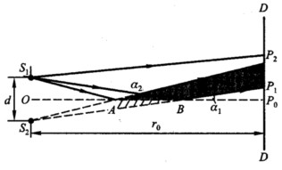 如图所示的洛埃德镜装置中，光源S1至观察屏的竖直距离为1．5 m，光源到洛埃德镜面的垂直距离为2 m