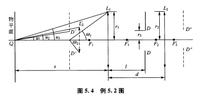 如图5．4所示（忽略符号)，L1、L2是两个会聚透镜，Q是物点，DD是光阑。已知焦距f1=2a，f2