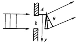 波数为k=2π／λ的平面波如图所示投射到宽为b的单缝上，缝被一劈形透明体掩盖住，其厚度从顶端算起的长