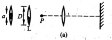 将焦距f=20 cm的薄凸透镜沿正中切去宽度为α的一部分，如图（a)所示，再把余下的两部分粘合起来，