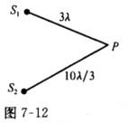 如图7－12所示，波源S1和S2发出的波在点P相遇，点P距波源S1和S2的距离分别为3λ和10λ／3