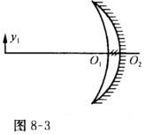 如图8－3所示，置于空气中的薄透镜的折射率为1．5，两球面的曲率半径分别为20cm和15cm，后表面