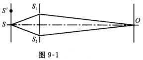 如图9－1所示的杨氏双缝干涉实验中，用波长为589．3nm的单色光照射狭缝S，在屏上观察到零级明条纹