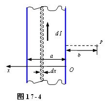 如图17－4所示，一块宽度为a的无限长载流薄金属板，电流强度为I，均匀分布于薄板上。试求在薄板所在平