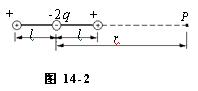 两个相同的电偶极子组成一个电四极子，如图14－2所示。 两个电偶极子在同一直线上且负电荷重合，两个相