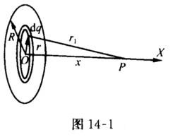 如图14－1所示，一个均匀带正电的薄圆盘，其半径为R。面电荷密度为σ.求圆盘轴线上离圆心x处的电场强