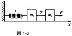 如图4－3所示，劲度系数为k的弹簧一端固定于墙上，另一端与质量为m1的木块相连．木块m1与质量为m2