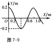 一列平面简谐波沿X轴正向传播，波速为100m·s－1．时刻t=0的波形曲线如图7－9所示．可知波长为