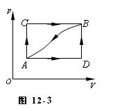 如图12－3所示，一个热力学系统由状态A沿ACB变到状态B，有334 J的热量传入系统，而系统做功1