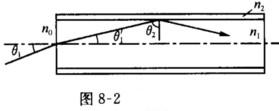 设光导纤维玻璃芯和外套的折射率分别为n1和n2（n1＞n2)，垂直于端面外介质 的折射率为n0，如图