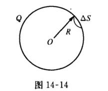 真空中一个半径为R的均匀带电球面带有电荷Q（Q＞0)．今在球面上挖去非常小块的面积△S（连同电荷)，