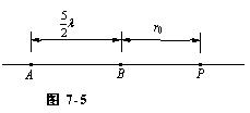 如图7－5所示，A、B为两个同振幅、同频率的相干波源，他们在同一介质中相距5λ／2，激起波的波长为λ