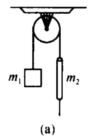 一条细绳跨过一个定滑轮，绳的一边悬有一个质量为m1的物体，另一边穿在质量为m2的圆柱体的竖直细孔中，