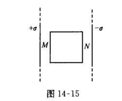 如图14—15所示，两块“无限大”均匀带电平行平板，面电荷密度分别为＋σ和－σ，两板间是真空．在两板