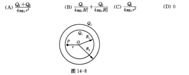 如图14—8所示，两个同心的均匀带电球面，内球面半径为R1、带有电荷Q1，外球面半径为R2、带有电荷