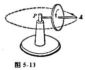 图5－13所示的回转仪中的均质圆盘半径为2cm，绕对称轴以角速度200π？rad.s－1自转。从点A