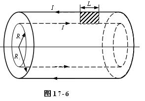 一对同轴无限长空心直导体圆筒，内、外半径分别为R和R2（筒壁厚度可以忽略）。电流I沿内筒流去，沿外筒