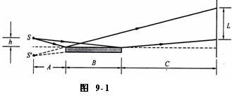 如图9－1所示，波长为600nm的点光源S与劳埃德镜的垂直距离为h=0.5mm，A=3cm，B=5c