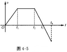 一个作直线运动的物体，其速度v与时间t的关系曲线如图4－5所示．设时刻t1至t2间外力做功为A1；时