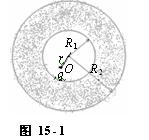 如图15－1所示，一个内、外半径分别为R1和R2的金属球壳所带的电量为Q。在球壳空腔内距球心r处有一