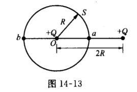 如图14—13所示，真空中两个正点电荷，带电量均为Q，相距2R．若以其中一个点电荷所在处点O为中心，