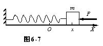 如图6－7所示，有一个水平弹簧振子，弹簧的劲度系数为24N.m－1，重物的质量为6 kg，重物静止在