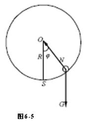 一个质点在半径为R的半球形碗底无摩擦地自由滑动，如图6－5所示。试证明该质点的微小振动为简谐振动一个