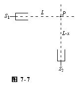 如图7－7所示，两横波波源S1、S2相位相同，振动方向相同且与纸面垂直，波长为3.0m，（1）求出使