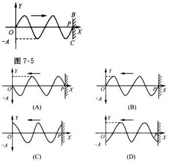 图7—5中画出一列向右传播的简谐波在时刻t的波形图线，BC为波密介质的反射面．波由点P反射，则反射波