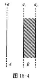 如图15—4所示，一个“无限大”均匀带电平面A，其附近放有一个与它平行、有一定厚度的“无限大”导体平